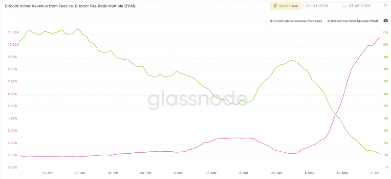 FRM биткоина. Обзор миксера биткоин mixer.money
