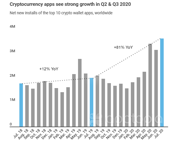 Спрос на криптовалюту в 2020 году. Обзор миксер btc mixer.money