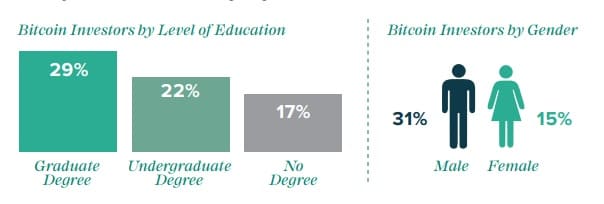 Профиль биткоин-инвестора 2020 года. Обзор от миксера биткоин mixer.money