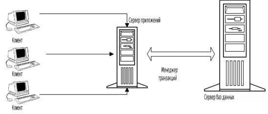 Что такое сети блокчейн. Обзор миксера биткоинов mixer.money