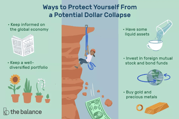 Пути защиты доллара в кризис 2020