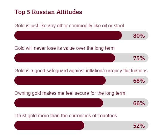 Обзор от биткоин миксер mixer.money об отчете по инвестиции в золото в России