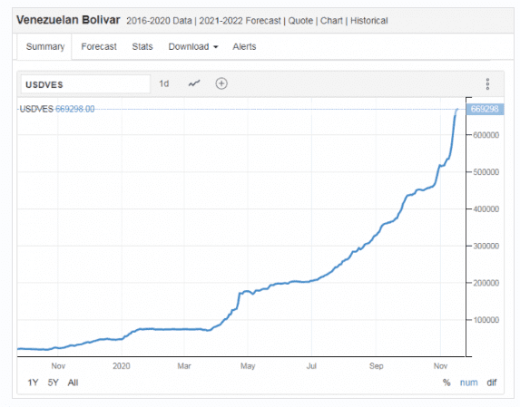 Миксер биткоинов mixer.money об инвестицях в биткоин в Боливаре