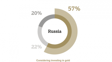 Инвестиции в золото в России. Обзор от биткоин миксер mixer.money