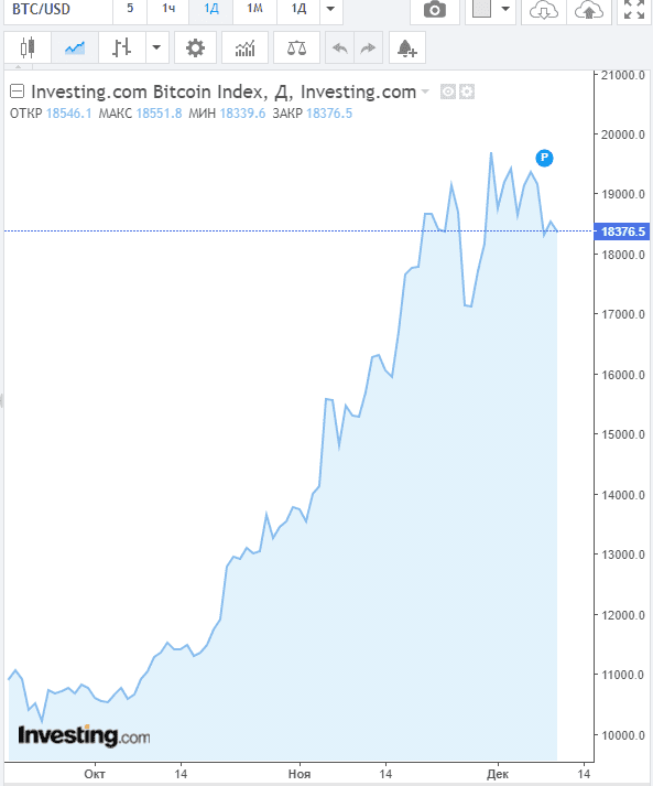 Летний отскок биткоина. Статья биткоин миксер mixer.money