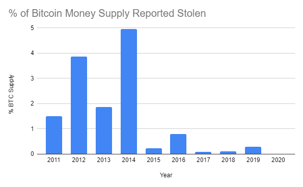 Безопасность биткоин. Диаграмма. Обзор биткоин миксер mixer.money