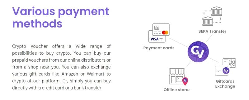 Как купить подарочную карту биткоин Crypto Voucher