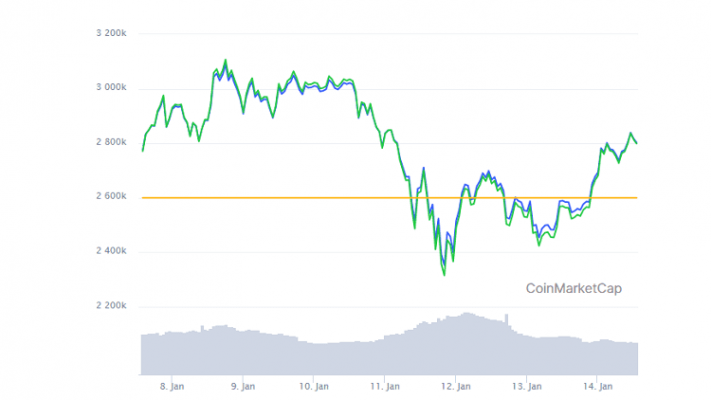 Что делать с биткоином сейчас. Обзор от миксер биткоин mixer.money