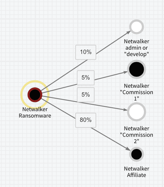 Распределение ролей. Обзор от миксер биткоин mixer.money