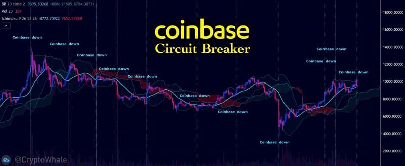 Биржевой график. Обзор от миксер биткоин mixer.money