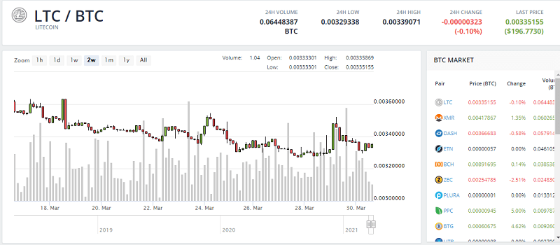 Изображение Square - конкурент PayPal. Обзор от биткоин миксер mixer.money