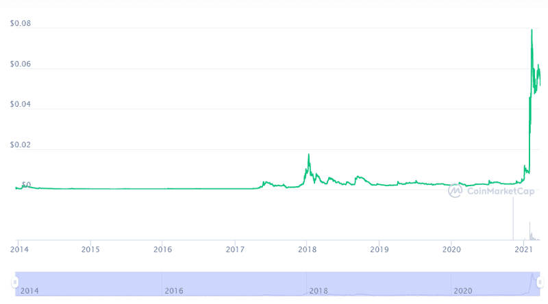 Илон Маск: криптовалюта Dogecoin. Обзор от биткоин миксер mixer.money