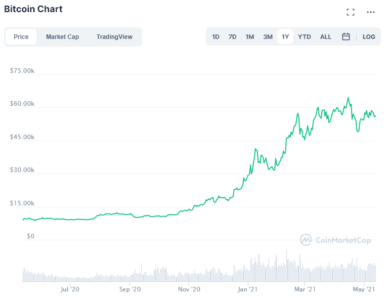 Сравнение Bitcoin-Ethereum. Рост Ethereum. Обзор от биткоин миксер mixer.money