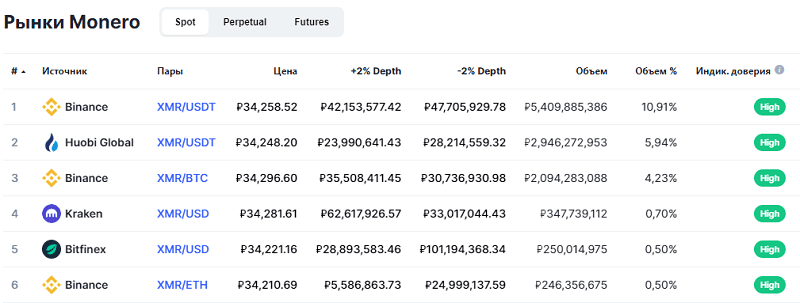 Изображение. Рынки monero. Обзор от биткоин миксер mixer.money