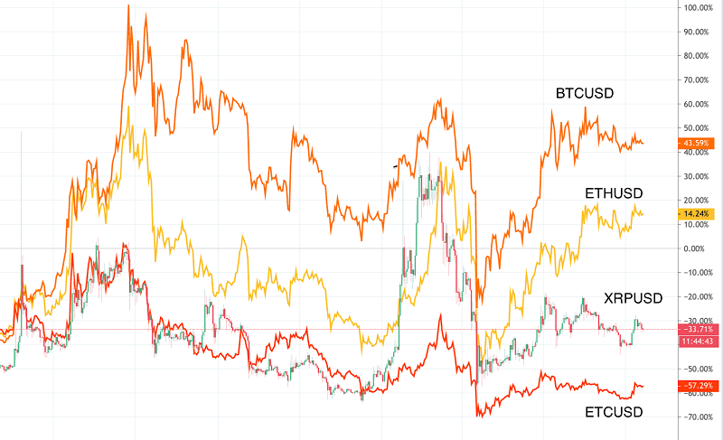 Изображение - графики критовалют. Обзор от биткоин миксер mixer.money