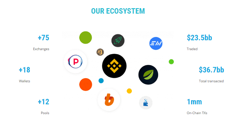 Биржи торгующие Bitcoin Gold. Обзор от биткоин миксер mixer.money