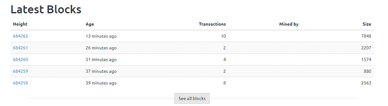 Монитор биткоин-золота. Обзор от биткоин миксер mixer.money