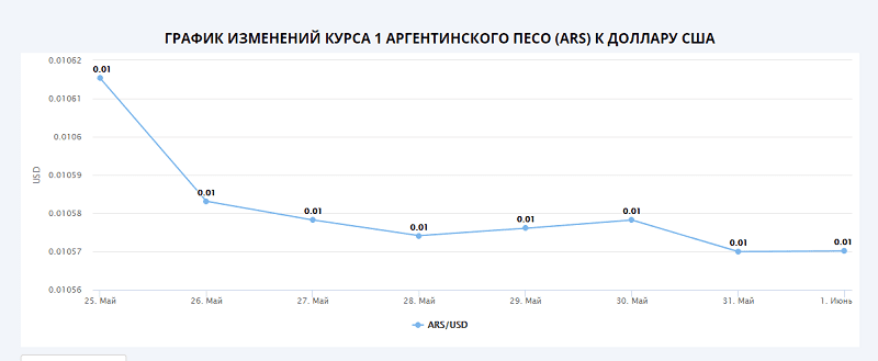 Курс Песо к $. Обзор от биткоин миксер mixer.money