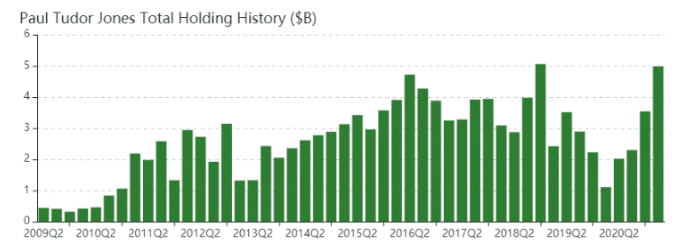 Подъем криптографии в хедж-фондах. Обзор биткоин миксер mixer.money