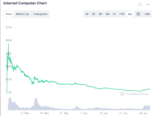 Новая криптовалюта Интернет компьютер. Обзор от биткоин миксер mixer.money