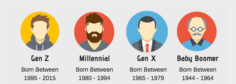 Who are millennials? A Review by a Bitcoin Mixer: mixer.money