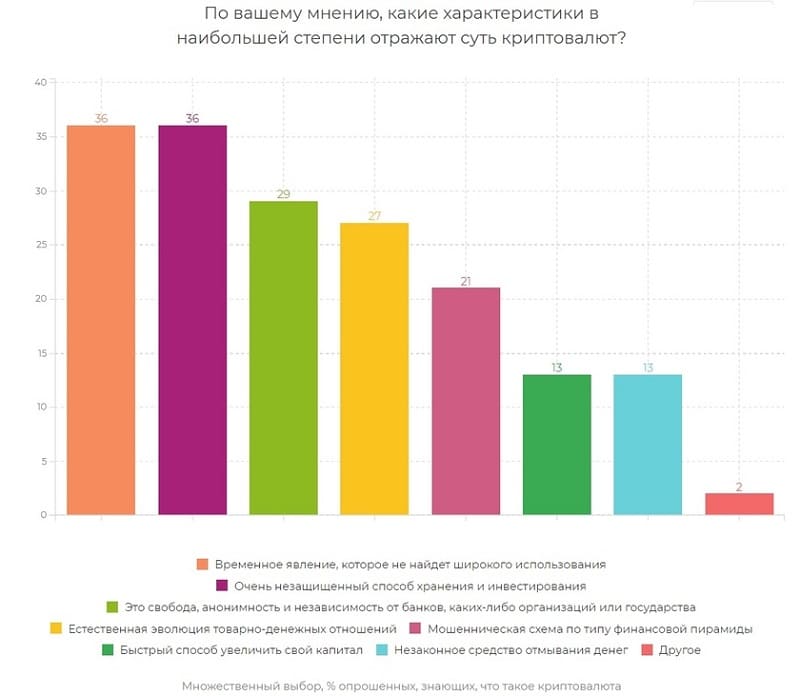 Суть криптовалют. Обзор биткоин миксер mixer.money