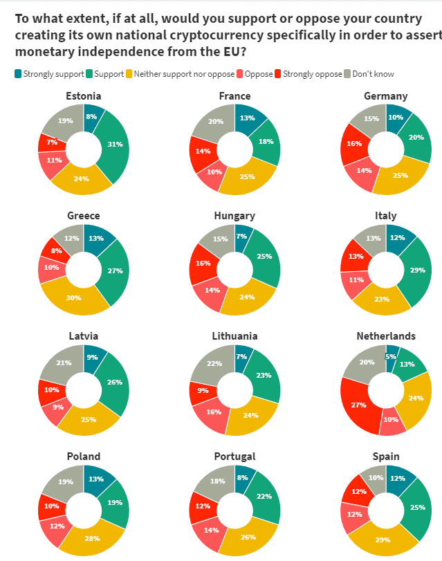 Криптовалюта Европы. Опрос о независимости от ЕС. Обзор биткоин миксер mixer.money