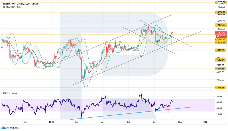 Анализ стоимости криптовалюты при постановке цели.. Обзор биткоин миксер mixer.money