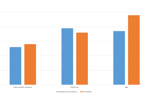 Инвесторы криптовалюты. Данные исследований 2019 года