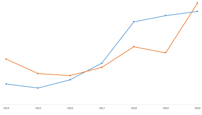 Рост числа людей, которые знают о виртуальных финансах