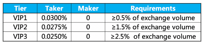 Комисси криптовалют. VIP-программа от Binance. Обзор биткоин миксер mixer.money