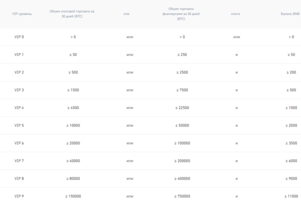 Coinbase взимает гибкую комиссию за вывод средств