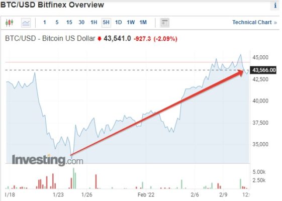 Почему растет криптовалюта. Обзор биткоин миксер mixer.money