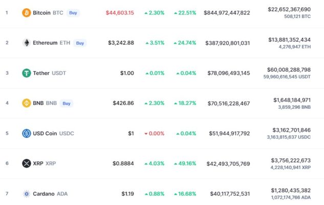 Рост криптовалют. Обзор биткоин миксер mixer.money