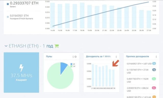 Нужно ли платить налог на криптовалюту полученную при майнинге?