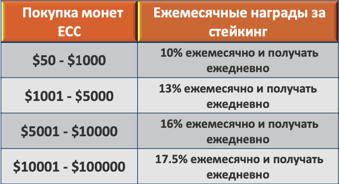 Сколько можно заработать на стейкинге