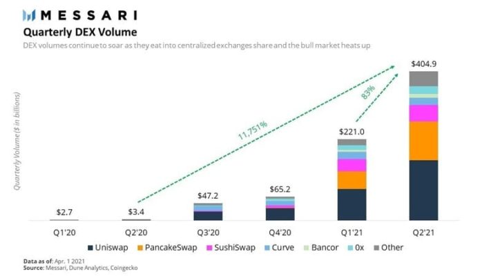 Венчурные инвестиции в криптовалюту. Обзор от биткоин миксер mixer.money