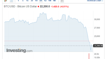 Падение криптовалюты в понедельник 13 июня. Обзор биткоин миксер mixer.money
