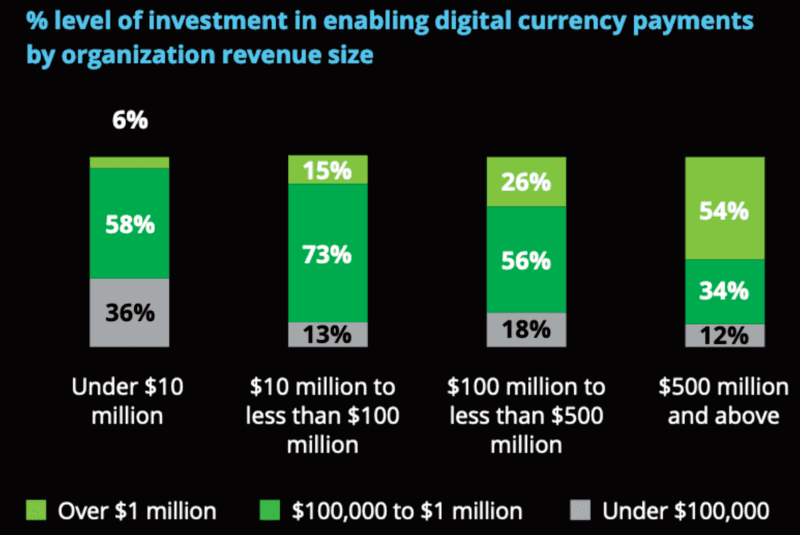 Результаты опроса крупных ритейлеров. Обзор биткоин миксер mixer.money