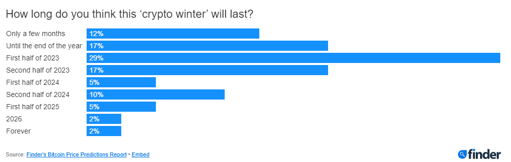 Когда закончится крипто-зима. Обзор биткоин миксер mixer.money