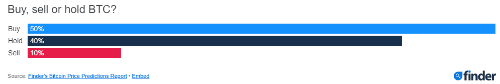 Покупать, хранить или продавать?