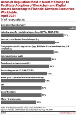 Регулирование криптовалют в США и Европе. Обзор биткоин миксер mixer.money