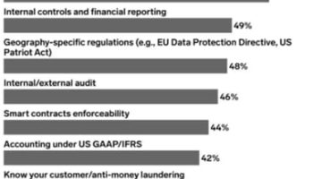 Регулирование криптовалют в США и Европе. Обзор биткоин миксер mixer.money