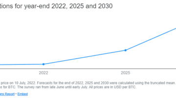 Прогноз стоимости биткоина. Обзор биткоин миксер mixer.money