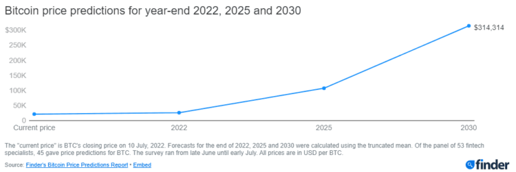 Прогноз стоимости биткоина. Обзор биткоин миксер mixer.money