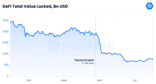 Отчет о блокчейн-индустрии DeFi TVL. Обзор биткоин миксера mixer.money