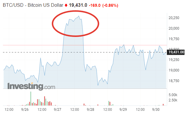 Цена биткоина. 30 сентября. Обзор биткоин миксер mixer.money