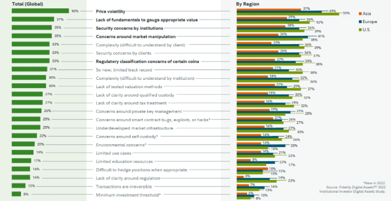 Исследования Fidelity Investments