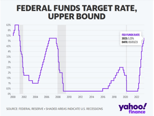 ФРС и ставки. Обзор биткоин миксер mixer.money