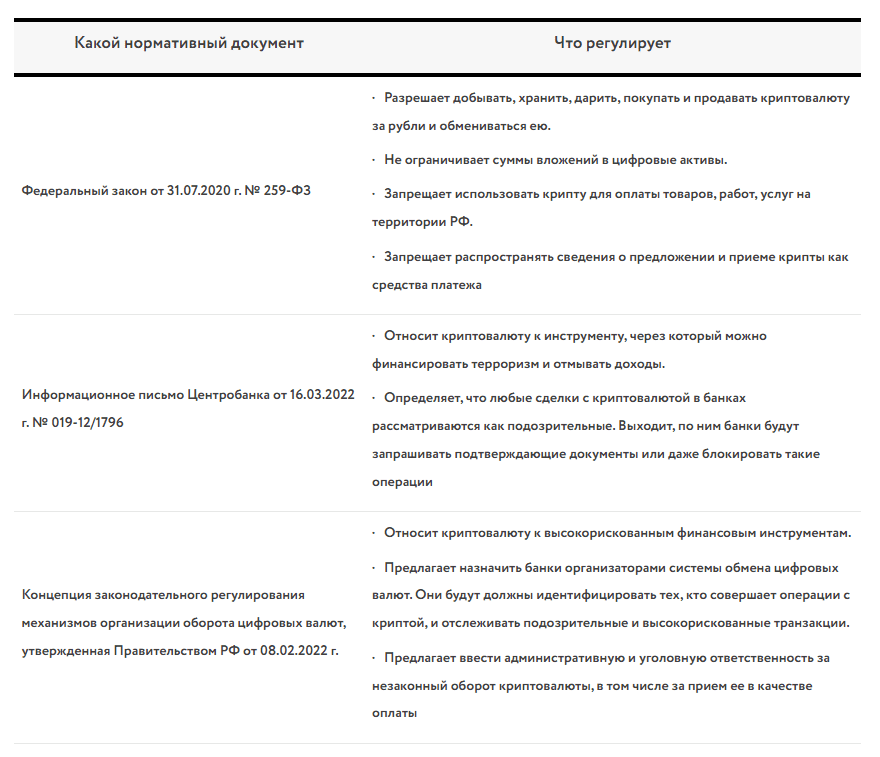 Обзор законодательства РФ <a href="https://upr.ru/article/kriptovalyuta-v-rossii-2023-dlya-organizatsiy-i-ip-kakie-operatsii-vozmozhny-kak-uchityvat-i-kakie-n/">(источник)</a>
